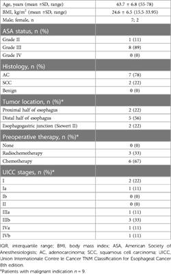 Preemptive endoluminal vacuum therapy with the VACStent—A pilot study to reduce anastomotic leakage after Ivor Lewis hybrid esophagectomy